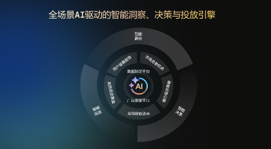 鲸鸿动能数智赋能全场景营销，助力品牌重掌市场“主动权”