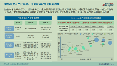 晓莺说 | 2025：中国汽车产业的结构换挡