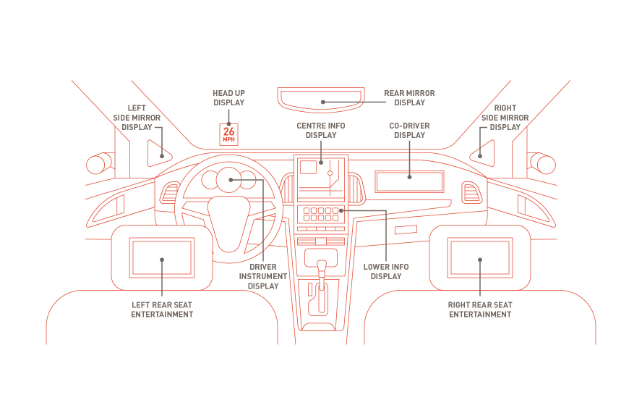 汽车显示安全新标准发布,助力智能座舱系统验证 汽车显示安全新标准发布,助力智能座舱系统验证