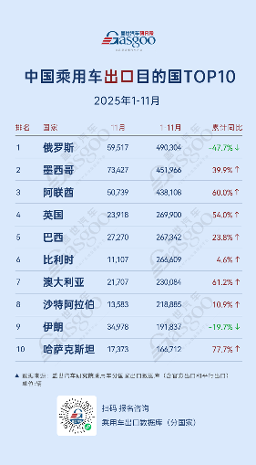 全球新能源市场格局生变，中国汽车出口重心转向何方？