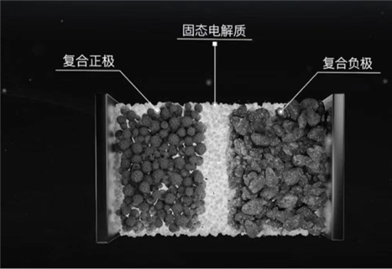 固态电池商业化进程与内燃机技术革新前瞻